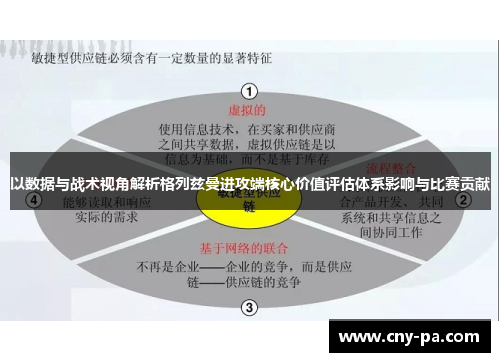 以数据与战术视角解析格列兹曼进攻端核心价值评估体系影响与比赛贡献