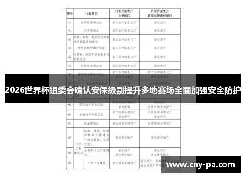 2026世界杯组委会确认安保级别提升多地赛场全面加强安全防护