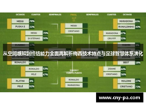 从空间感知到终结能力全面再解析梅西技术特点与足球智慧体系演化